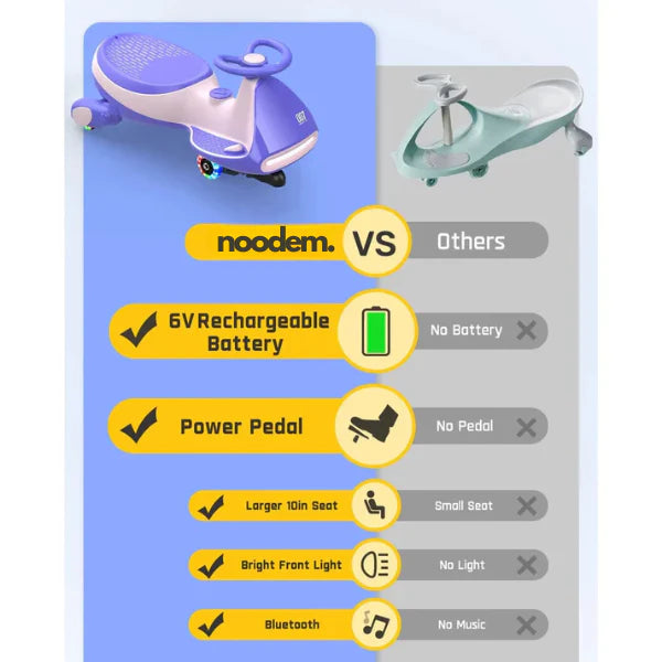 ZippyRider 66%KORTING