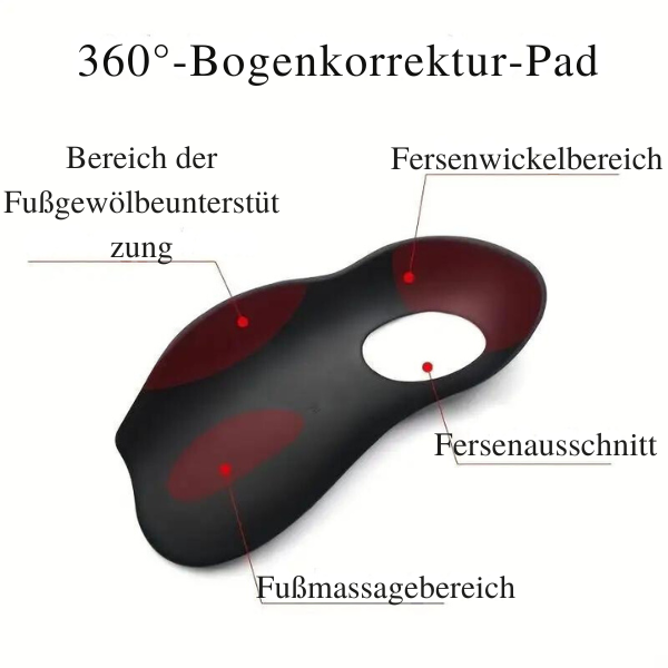 Orthopädische Einlagen gegen Plattfüße, Fersensporn & Fußschmerzen - ComfortPlus Einlegesohlen für maximalen Komfort und Unterstützung, ideal für jeden Schuh.
