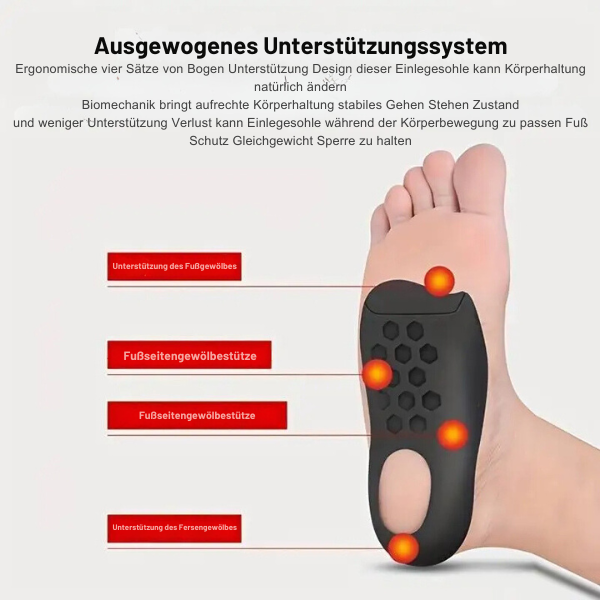 Orthopädische Einlagen gegen Plattfüße, Fersensporn & Fußschmerzen - ComfortPlus Einlegesohlen für maximalen Komfort und Unterstützung, ideal für jeden Schuh.